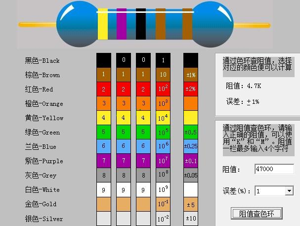 色環電阻如何讀數？色環電阻讀數方法