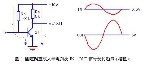 三极管基本电路原理和检修