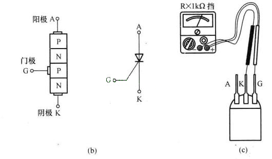 单向晶闸管测量方法和特性作用