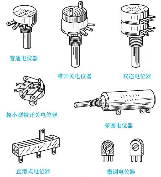 电位器型号含义和检测阻值方法