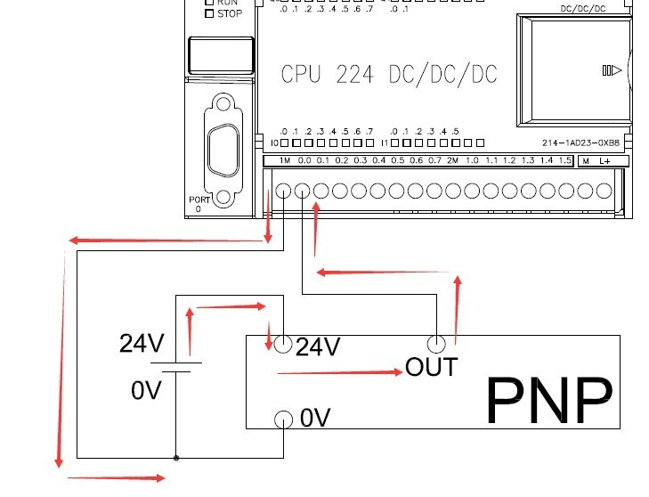 西门子PLC中NPN、PNP传感器的接线方式