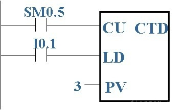 西门子PLC计数器指令编程