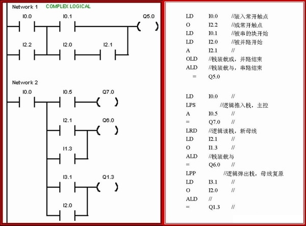 西门子PLC逻辑堆栈指令有哪些？