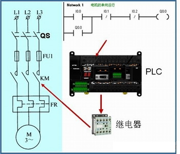 PLC控制系统与继电接触控制系统的区别