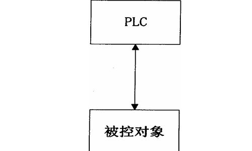 PLC控制系统的类型