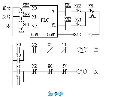 用PLC控制电动机正反转的I/O接线图和梯形图