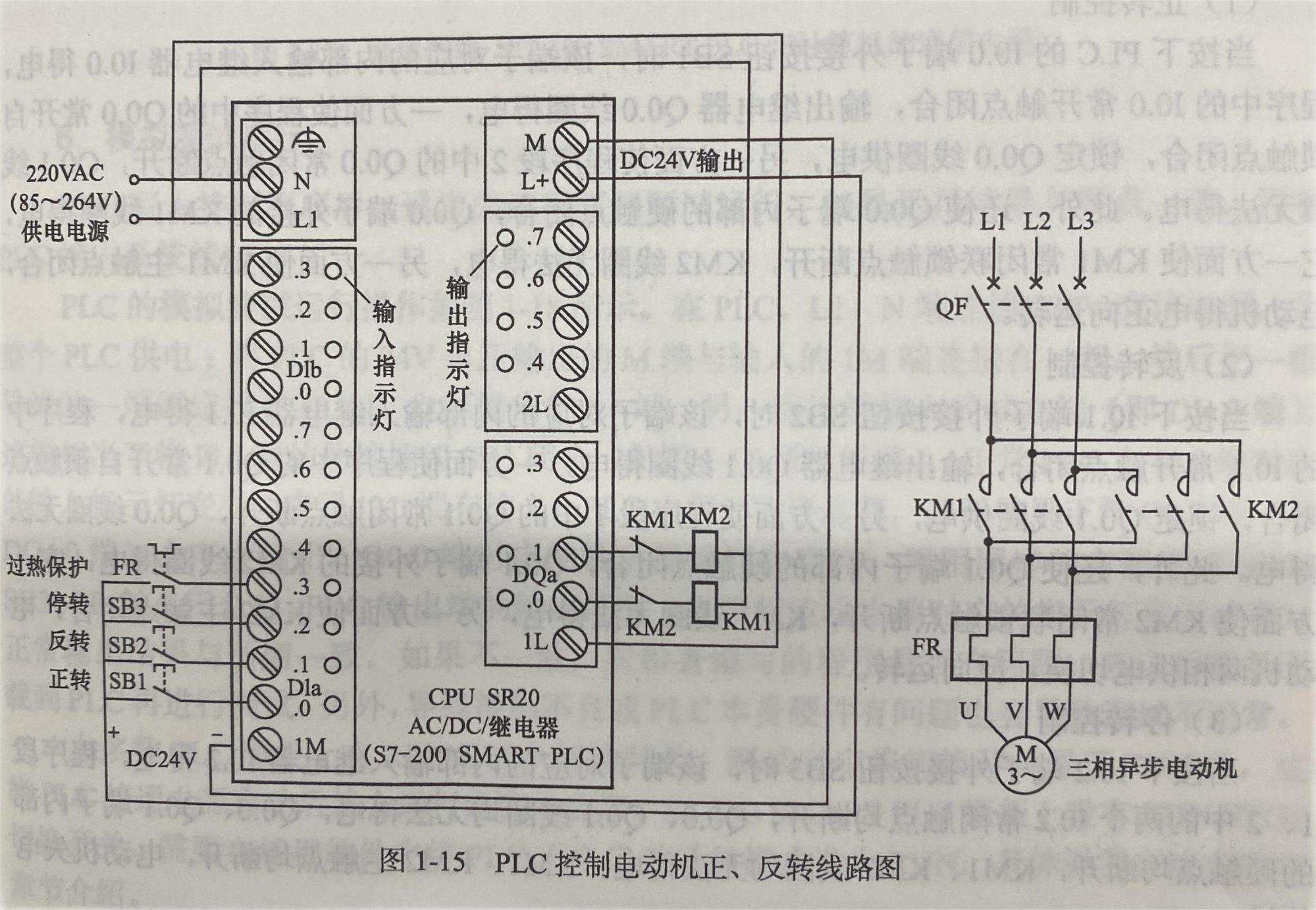 PLC控制电动机正、反转线路图