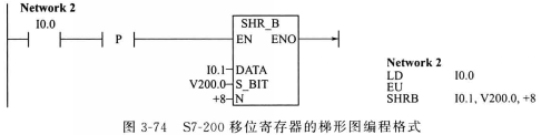 s7-200移位寄存器的梯形图编程格式