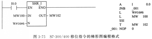 S7-300/400 PLC移位指令
