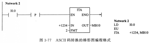 ASCII碼轉換的梯形圖編程格式