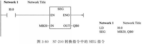 s7-200转换指令中的SEG指令
