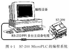 s7-200plc编程系统