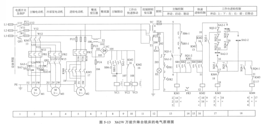 万能升降台铣床的电气原理图