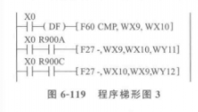 A/D模块编程和D/A模块编程