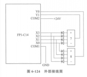 FP1型PLC指令