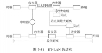 PLC的 ET-LAN通信结构配置