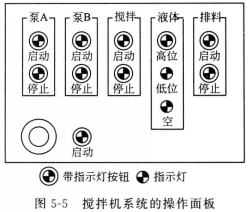 工业搅拌机控制要求表和工业搅拌机硬件配置要求