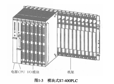 模块式S7-400PLC