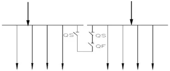 PLC系统控制回路设计