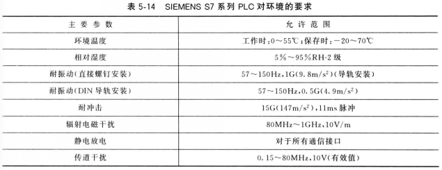SIEMENS S7系列PLC对环境的要求