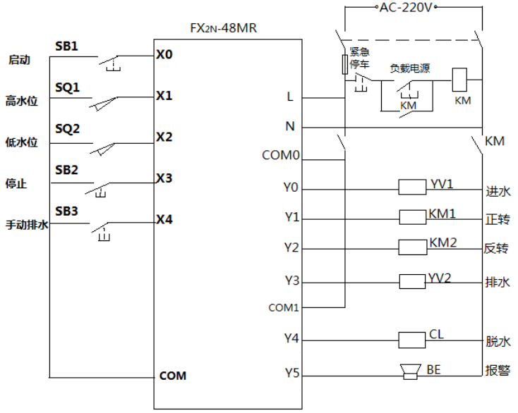 PLC控制柜设计与电气连接图设计