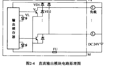 直流输出模块电路原理