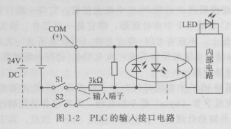 PLC输入接口和PLC输出接口