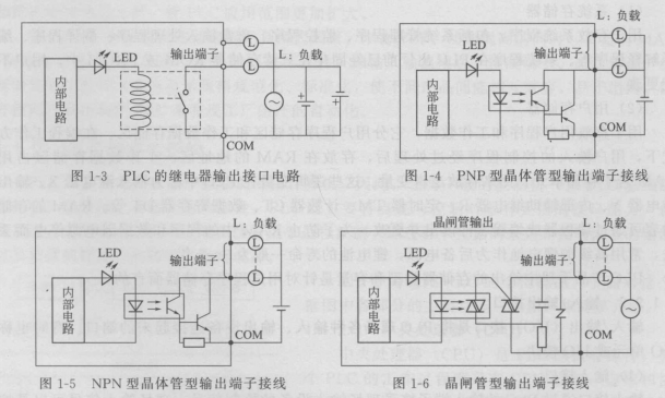 晶闸管型输出电路