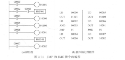 JMP和JME指令编程