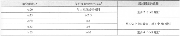 控制装置的接地线线径的要求