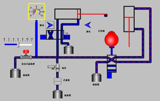 PLC的电路主回路与控制回路设计