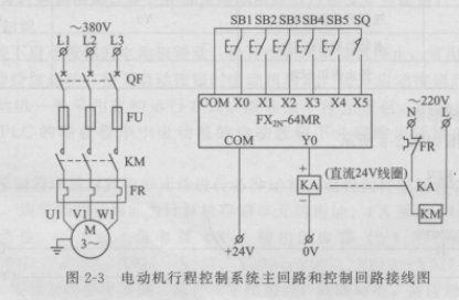 电动机行程控制系统主回路和控制回路接线图
