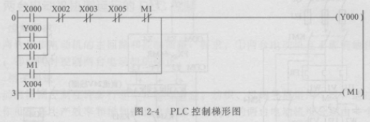 PLC控制梯形图