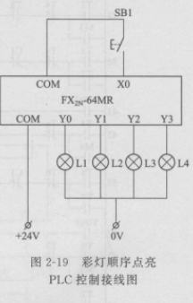 彩灯顺序点亮PLC控制接线图