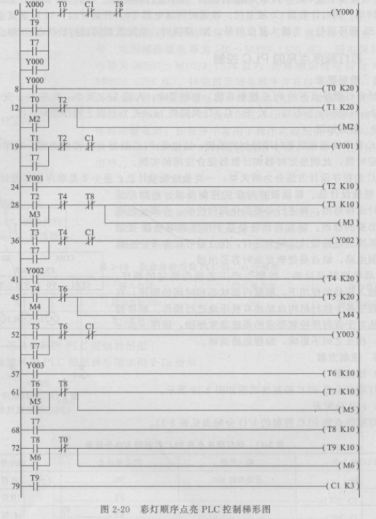 彩灯顺序点亮PLC控制梯形图