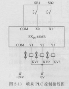 喷泉PLC控制接线图