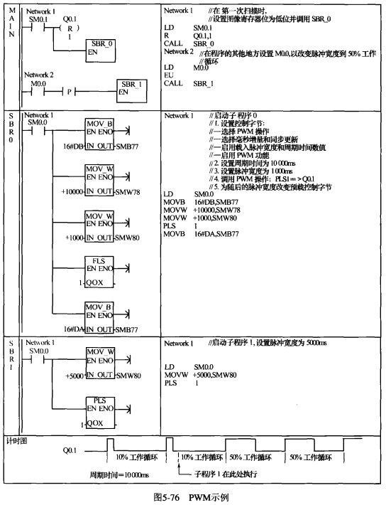 PWM示例