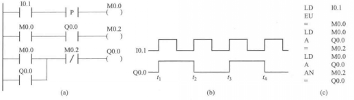 二分频电路的梯形图、时序图及其语句表