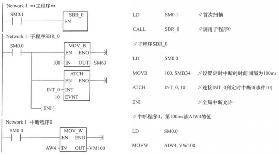 模拟量控制和中断处理控制