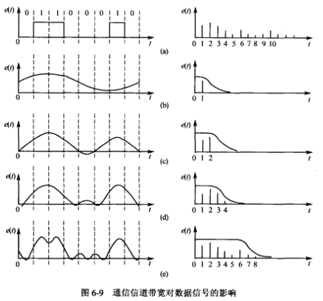 什么是基带传输及基带信号传输速率