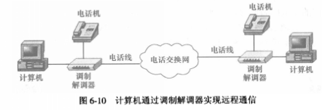 什么是频带传输及调制解调器通信