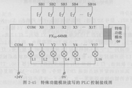 特殊功能模块读写的PLC控制接线图
