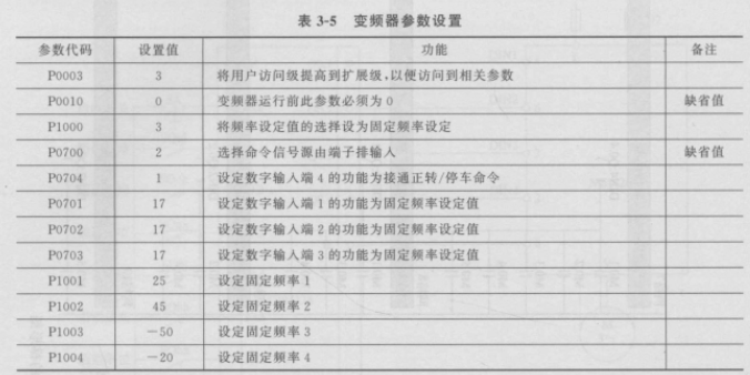 变频器参数设置