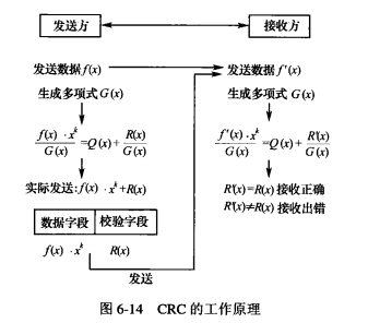 PLC差错控制