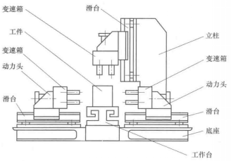组合机床的PLC技术改造设计