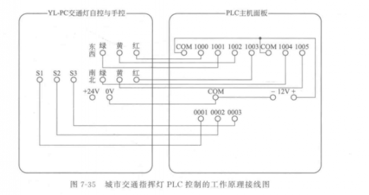 城市交通指挥灯PLC控制的工作原理接线图