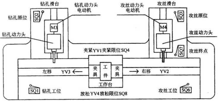 利用PLC对机床控制进行改造的思路
