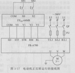 PLC和变频器控制电动机运行状态切换