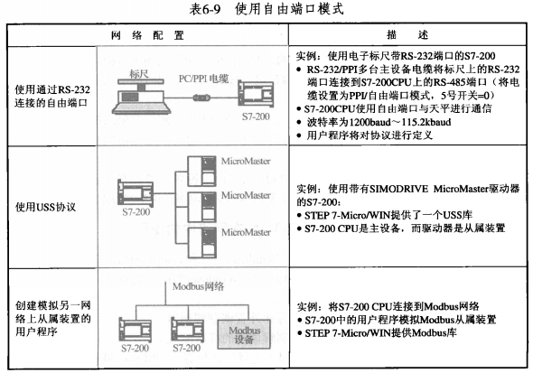 自由端口模式自定义通信协议