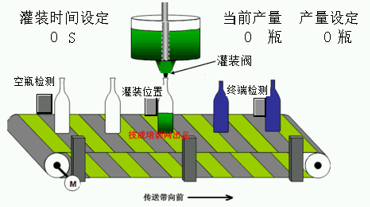 【PLC实操案例】基于多功能切换液体灌装生产控制程序设计